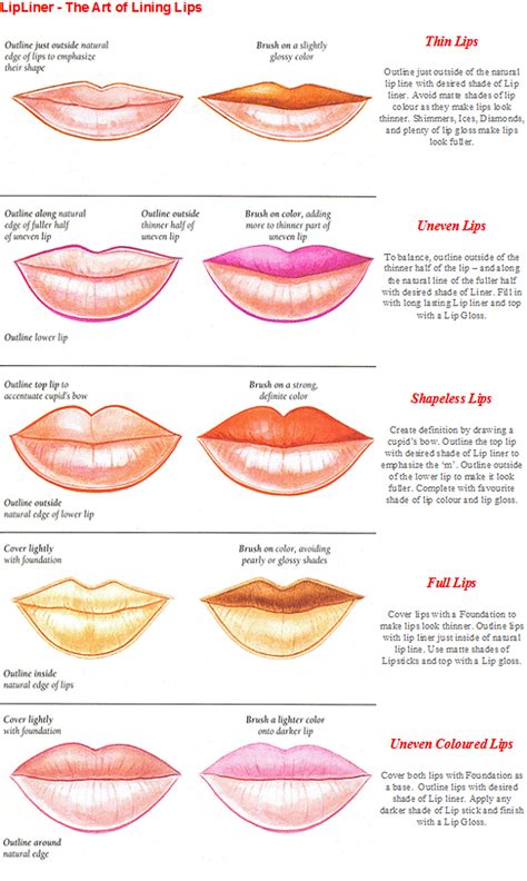 The Key to Lip Line Magic: Choosing the Right Lip Liner Shade